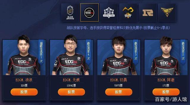 了近20