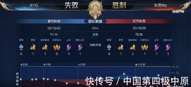 自己的无限